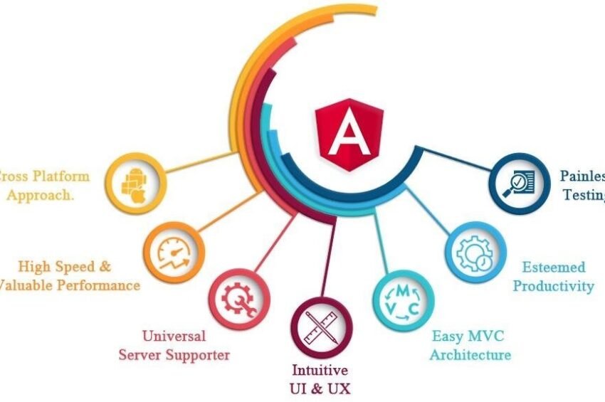 The Role of Angular in Your Website Development Process